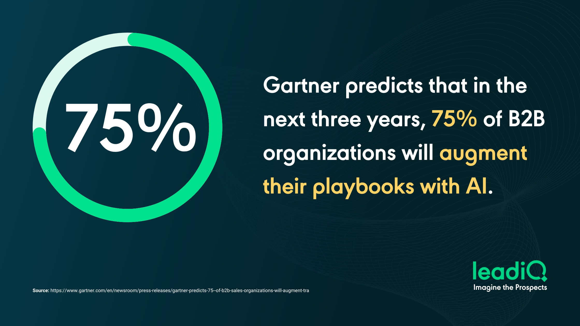 Statistic: Gartner predicts that in the next three years, 75% of B2B organizations will augment their playbooks with AI.